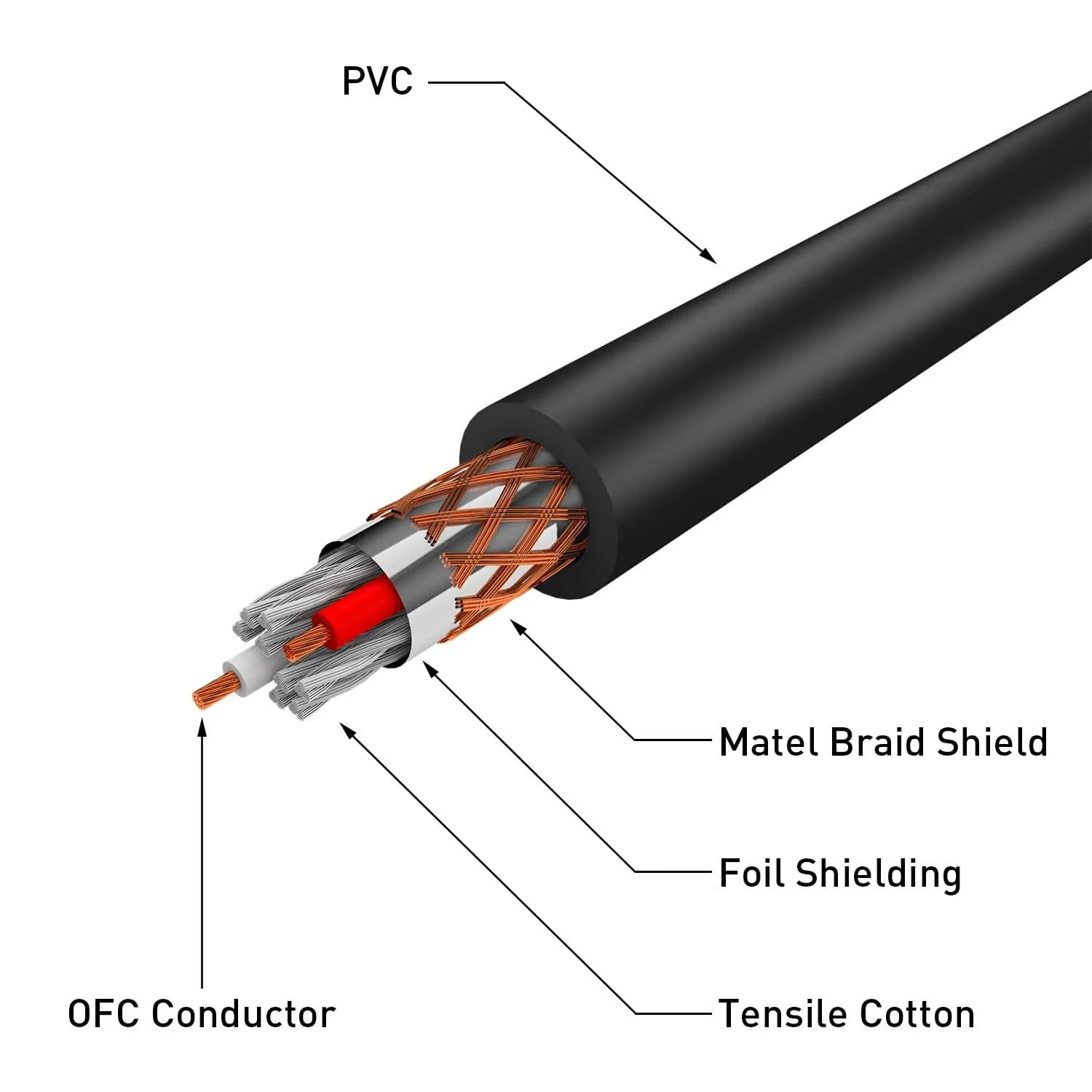 6.5mm/6.35 mm 1/4 Inch TS Male to XLR Male Audio Stereo Mic Cable Mono 1/4'' to XLR Cable for Speaker, Stage, Pro Audio