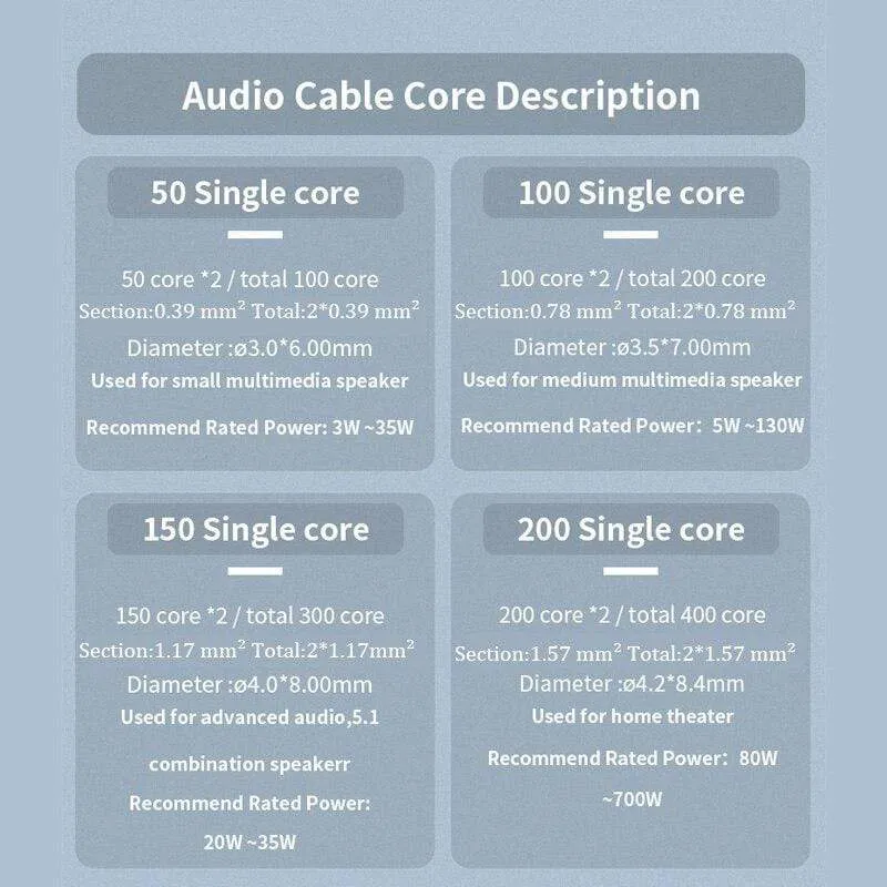 DIY HIFI Loud Speaker Audio Cable Wire Oxygen Free Cooper Speaker Wire DIY 50/100/150/200 Core For home Theater