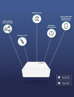 Smart Bridge Dual Wifi